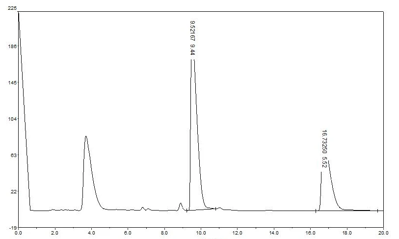 Macleaya Cordata Extract HPLC TEST PIC